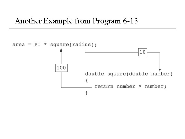 Another Example from Program 6 -13 