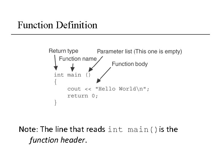 Function Definition Note: The line that reads int main()is the function header. 