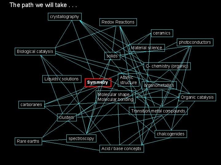 The path we will take. . . crystallography Redox Reactions ceramics photoconductors Material science
