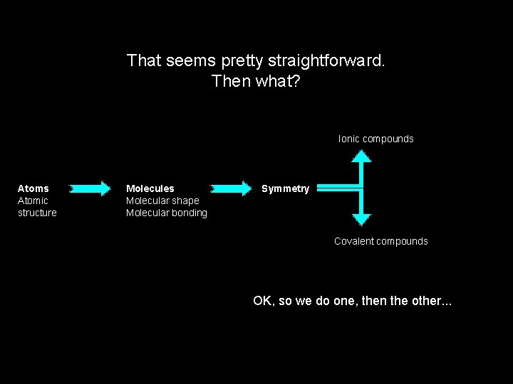 That seems pretty straightforward. Then what? Ionic compounds Atomic structure Molecules Molecular shape Molecular