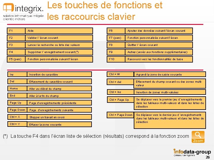 Les touches de fonctions et les raccourcis clavier F 1 Aide F 6 Ajouter