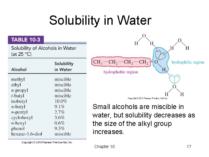 Solubility in Water Small alcohols are miscible in water, but solubility decreases as the Solubility in Water Small alcohols are miscible in water, but solubility decreases as the