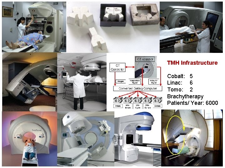 TMH Infrastructure Cobalt: 5 Linac: 6 Tomo: 2 Brachytherapy Patients/ Year: 6000 