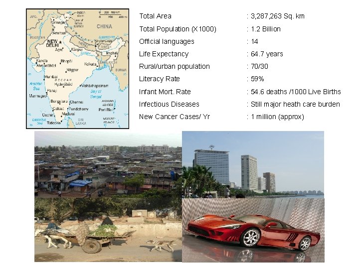 Total Area : 3, 287, 263 Sq. km Total Population (X 1000) : 1.