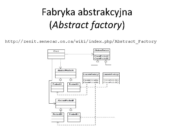 Fabryka abstrakcyjna (Abstract factory) http: //zenit. senecac. on. ca/wiki/index. php/Abstract_Factory 