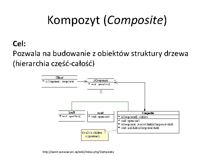 Kompozyt (Composite) Cel: Pozwala na budowanie z obiektów struktury drzewa (hierarchia część-całość) http: //zenit.