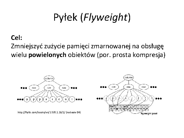 Pyłek (Flyweight) Cel: Zmniejszyć zużycie pamięci zmarnowanej na obsługę wielu powielonych obiektów (por. prosta