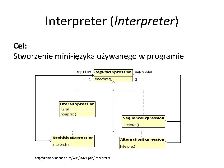 Interpreter (Interpreter) Cel: Stworzenie mini-języka używanego w programie http: //zenit. senecac. on. ca/wiki/index. php/Interpreter