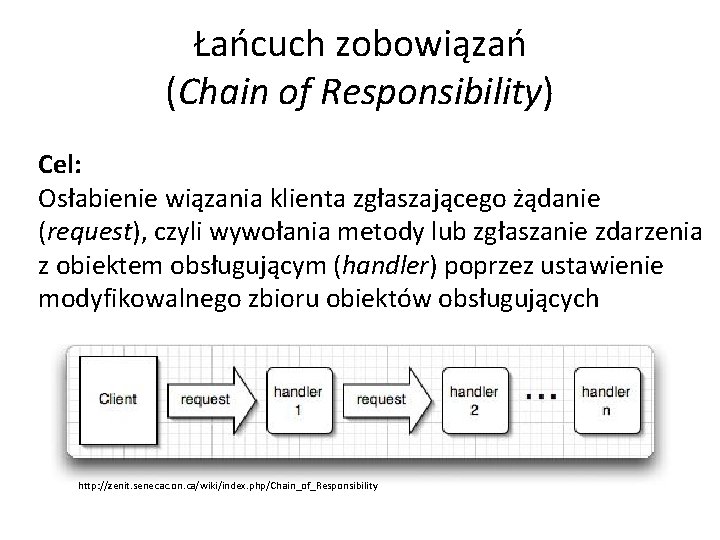 Łańcuch zobowiązań (Chain of Responsibility) Cel: Osłabienie wiązania klienta zgłaszającego żądanie (request), czyli wywołania