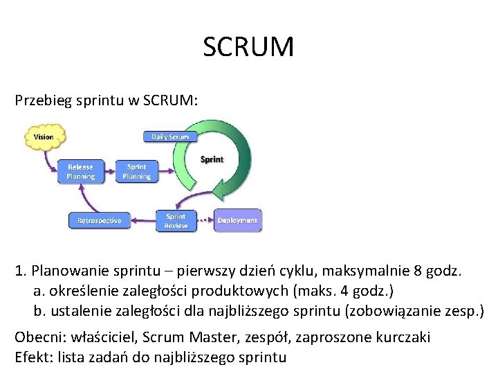 SCRUM Przebieg sprintu w SCRUM: 1. Planowanie sprintu – pierwszy dzień cyklu, maksymalnie 8