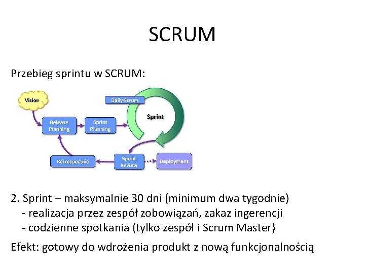 SCRUM Przebieg sprintu w SCRUM: 2. Sprint – maksymalnie 30 dni (minimum dwa tygodnie)