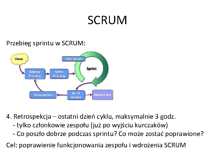 SCRUM Przebieg sprintu w SCRUM: 4. Retrospekcja – ostatni dzień cyklu, maksymalnie 3 godz.