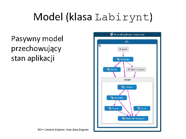 Model (klasa Labirynt) Pasywny model przechowujący stan aplikacji VC++: Solution Explorer, View Class Diagram