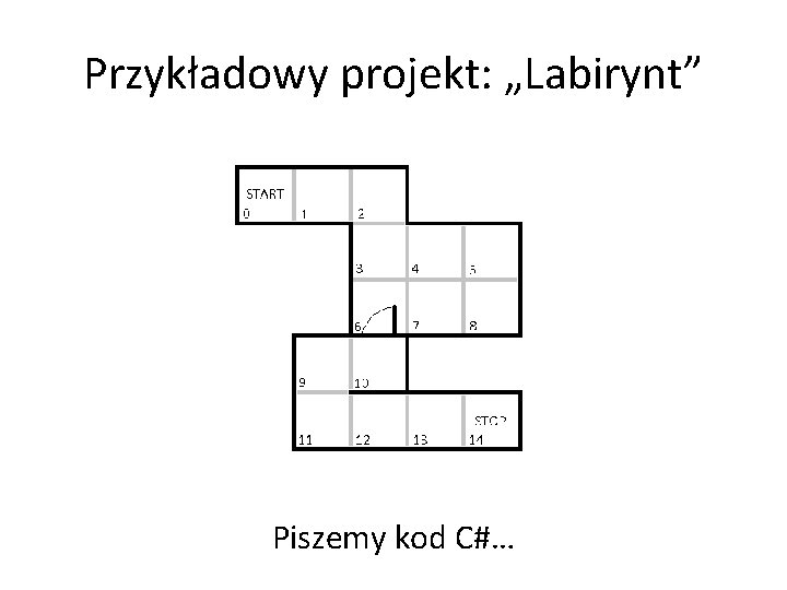 Przykładowy projekt: „Labirynt” Piszemy kod C#… 