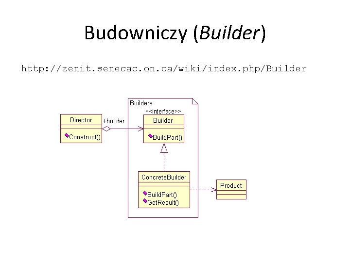 Budowniczy (Builder) http: //zenit. senecac. on. ca/wiki/index. php/Builder 