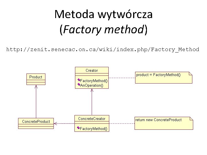 Metoda wytwórcza (Factory method) http: //zenit. senecac. on. ca/wiki/index. php/Factory_Method 