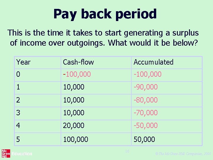 Pay back period This is the time it takes to start generating a surplus