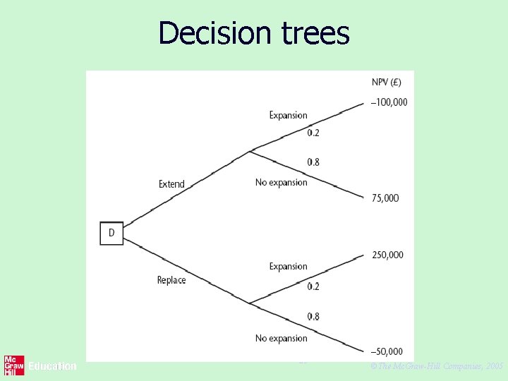 Decision trees 25 ©The Mc. Graw-Hill Companies, 2005 