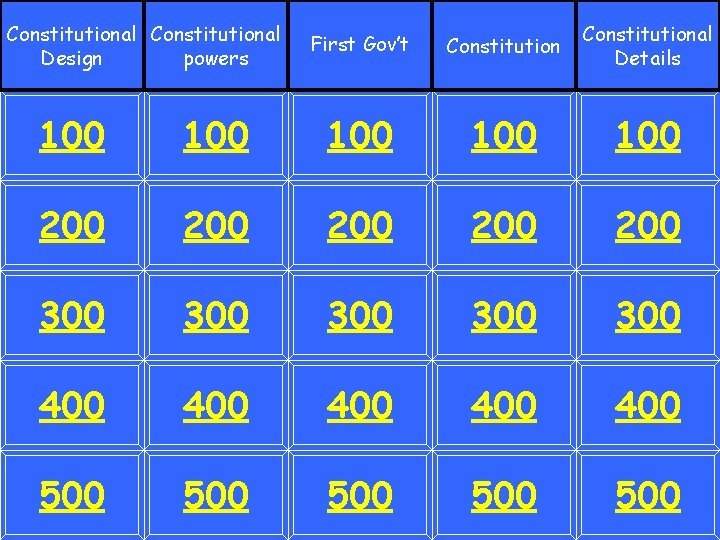 Constitutional Design powers First Gov’t Constitutional Details 100 100 100 200 200 200 300