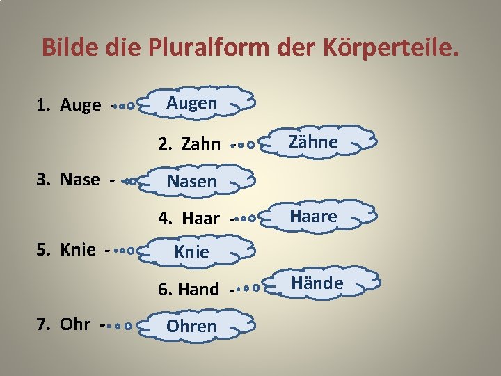 Bilde die Pluralform der Körperteile. 1. Auge - Augen 2. Zahn - 3. Nase