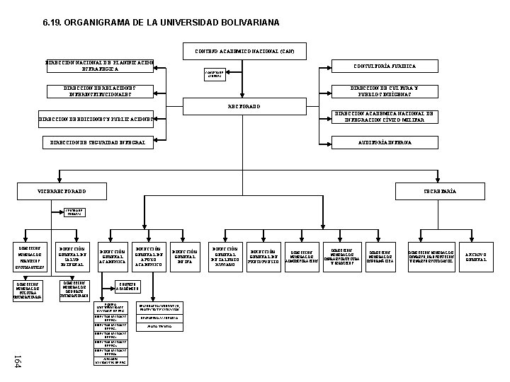 6. 19. ORGANIGRAMA DE LA UNIVERSIDAD BOLIVARIANA CONSEJO ACADÉMICO NACIONAL (CAN) DIRECCIÓN NACIONAL DE