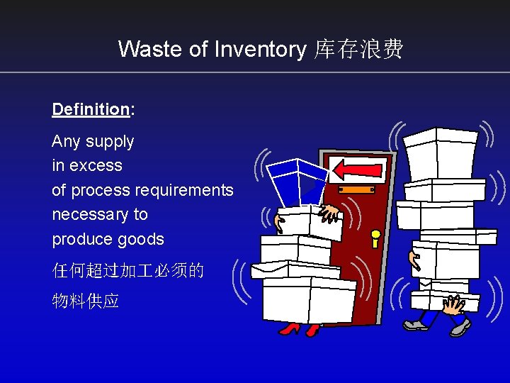 Waste of Inventory 库存浪费 Definition: Any supply in excess of process requirements necessary to