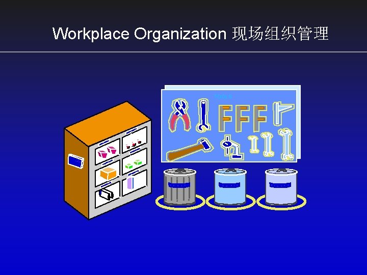 Workplace Organization 现场组织管理 TOOLS PULL CARD S T R A S H T O