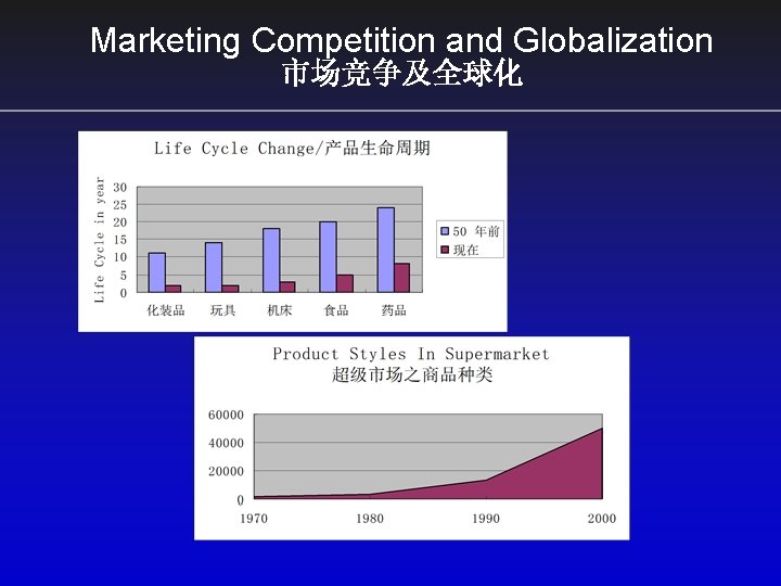 Marketing Competition and Globalization 市场竞争及全球化 