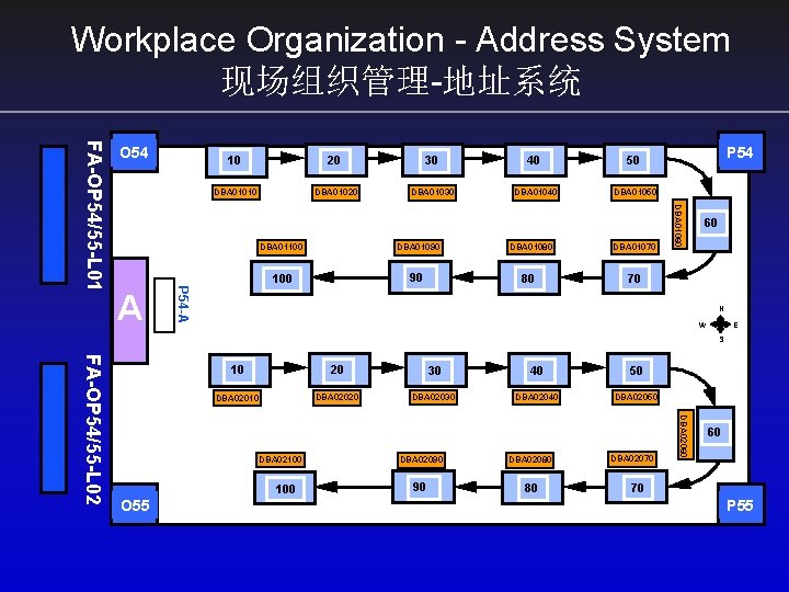 Workplace Organization - Address System 现场组织管理-地址系统 2 20 3 30 4 40 5 50