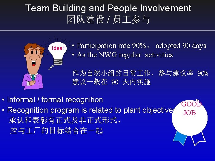 Team Building and People Involvement 团队建设 / 员 参与 Idea！ • Participation rate 90%，