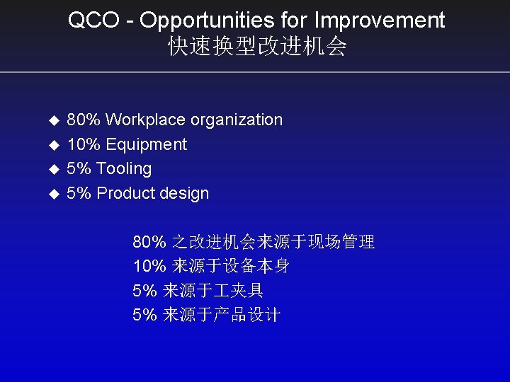 QCO - Opportunities for Improvement 快速换型改进机会 u u 80% Workplace organization 10% Equipment 5%