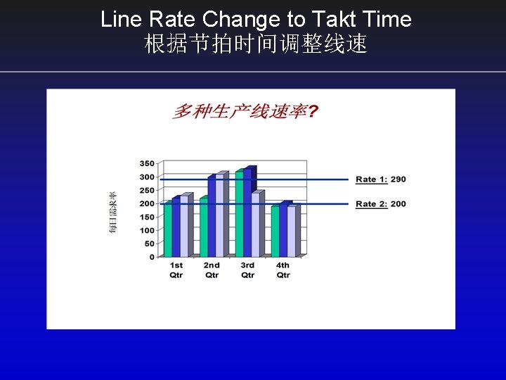 Line Rate Change to Takt Time 根据节拍时间调整线速 