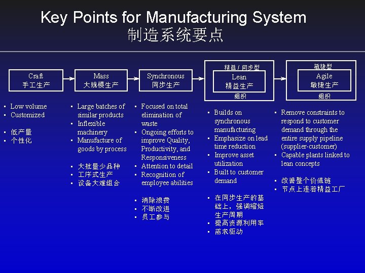 Key Points for Manufacturing System 制造系统要点 精益 / 同步型 Craft 手 生产 • Low