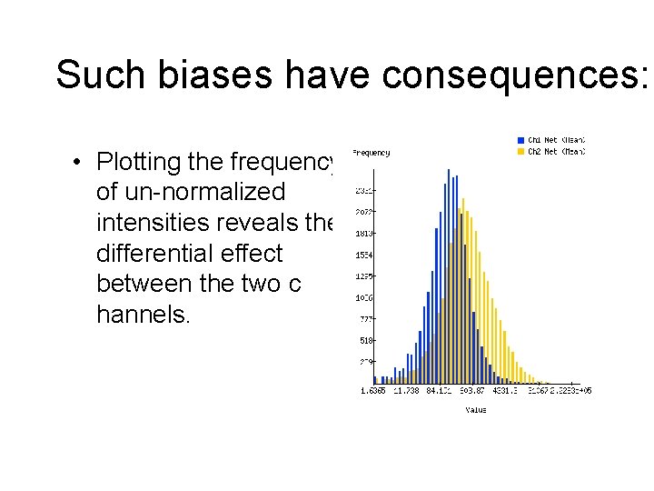 Such biases have consequences: • Plotting the frequency of un-normalized intensities reveals the differential