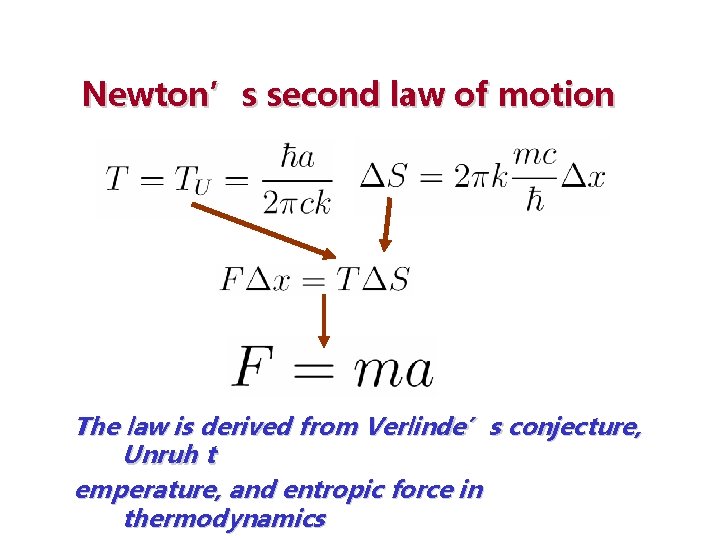 Newton’s second law of motion The law is derived from Verlinde’s conjecture, Unruh t