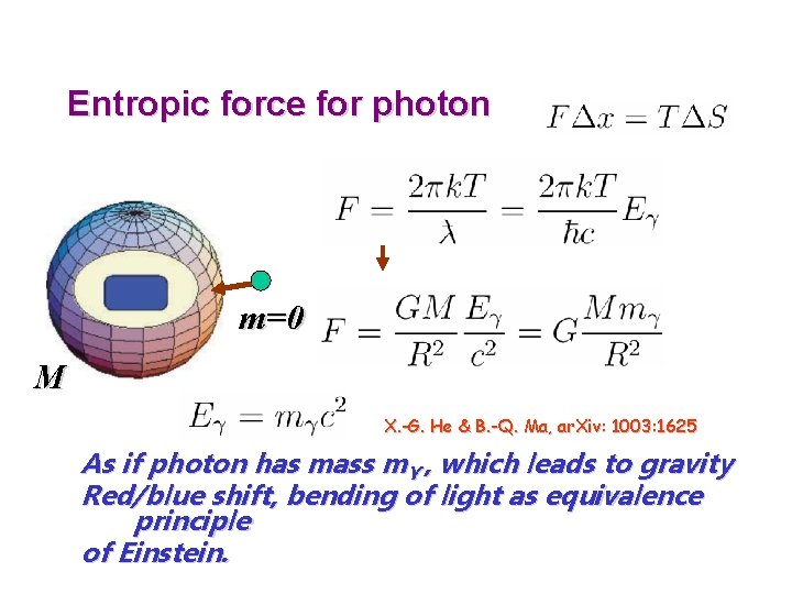 Entropic force for photon m=0 M X. -G. He & B. -Q. Ma, ar.