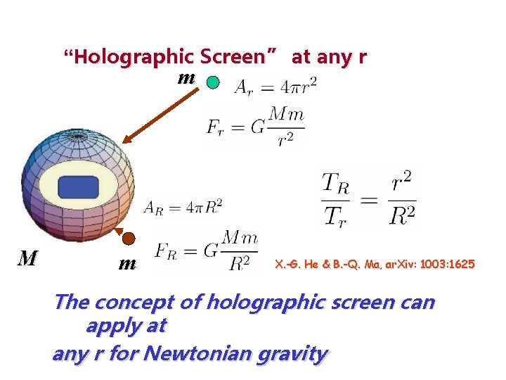 “Holographic Screen” at any r m M m X. -G. He & B. -Q.