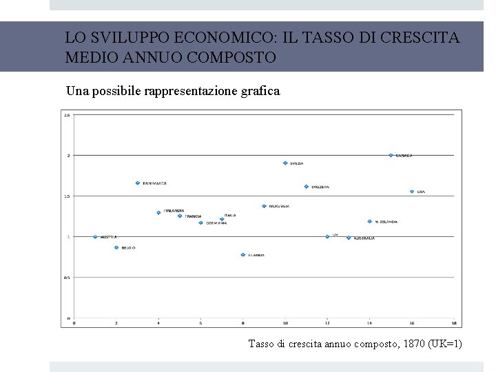 LO SVILUPPO ECONOMICO: IL TASSO DI CRESCITA MEDIO ANNUO COMPOSTO Una possibile rappresentazione grafica