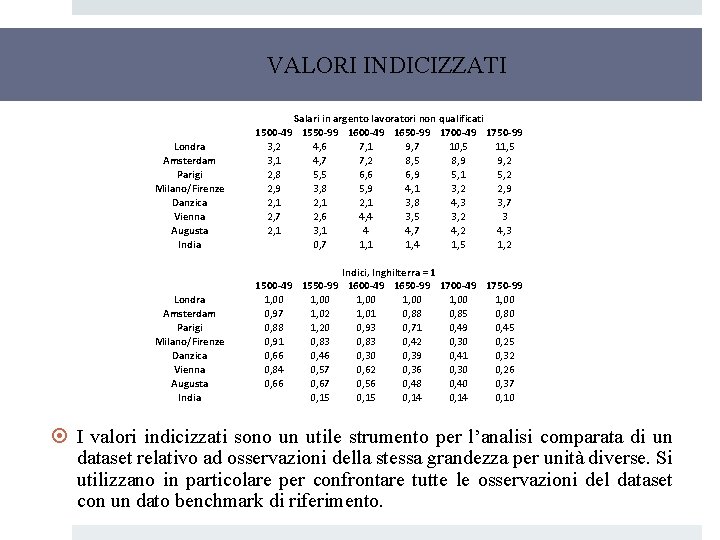 VALORI INDICIZZATI Londra Amsterdam Parigi Milano/Firenze Danzica Vienna Augusta India Salari in argento lavoratori