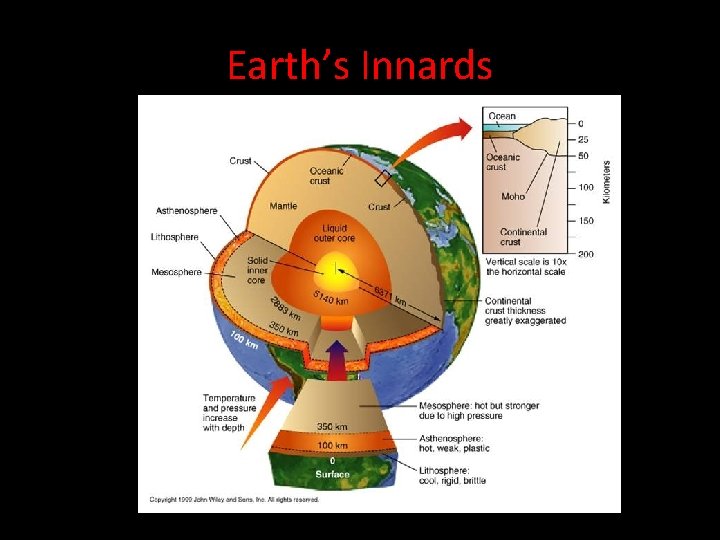 Earth’s Innards 