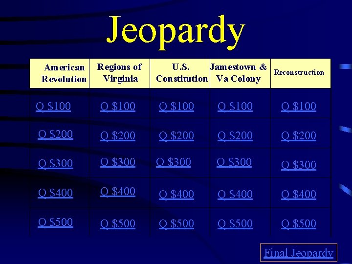 Jeopardy American Revolution Regions of Virginia U. S. Jamestown & Constitution Va Colony Reconstruction