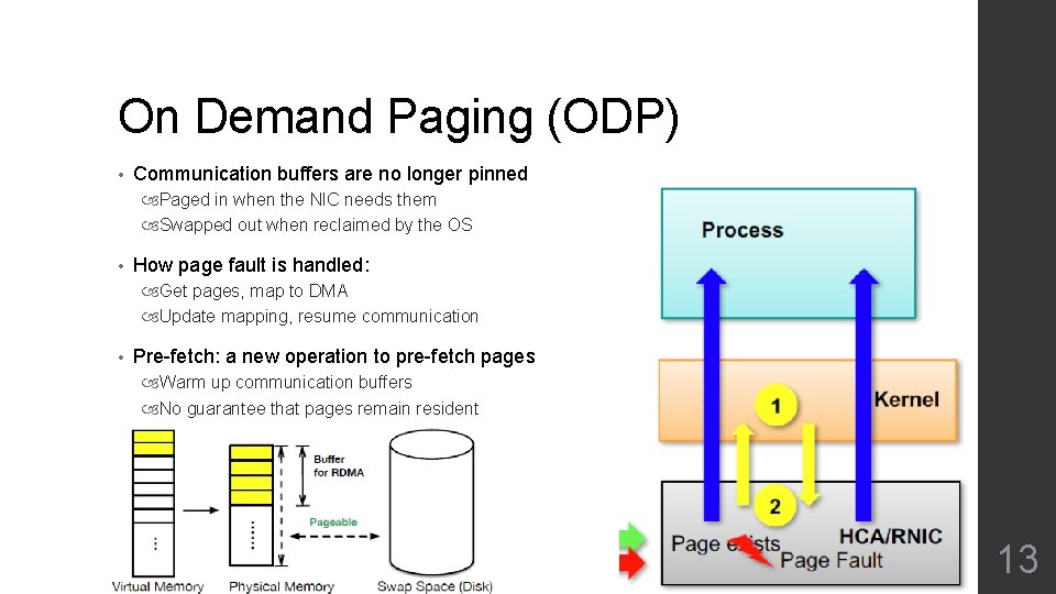 On Demand Paging (ODP) • Communication buffers are no longer pinned Paged in when