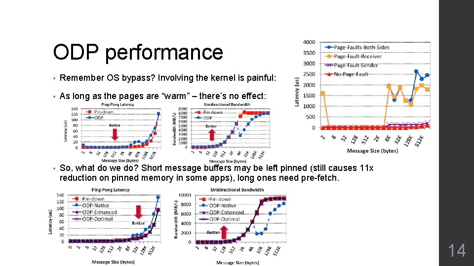 ODP performance • Remember OS bypass? Involving the kernel is painful: • As long
