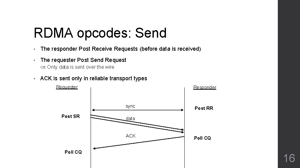 RDMA opcodes: Send • The responder Post Receive Requests (before data is received) •