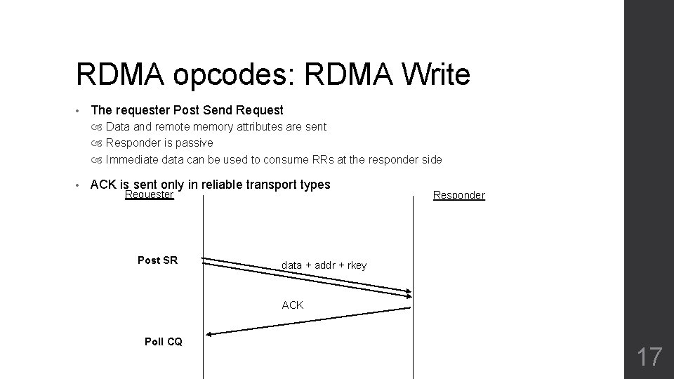 RDMA opcodes: RDMA Write • The requester Post Send Request Data and remote memory