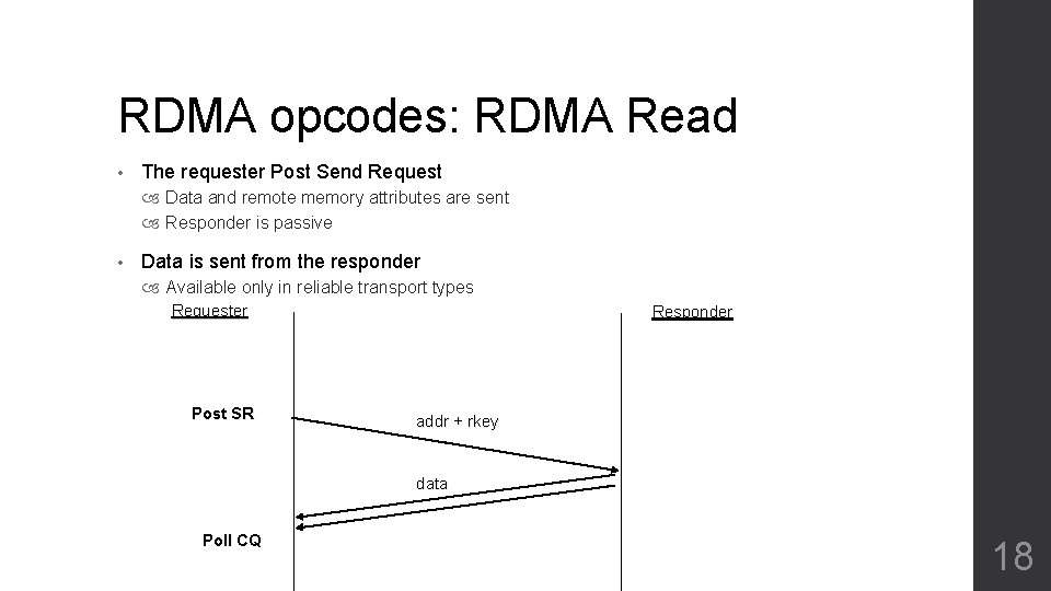 RDMA opcodes: RDMA Read • The requester Post Send Request Data and remote memory