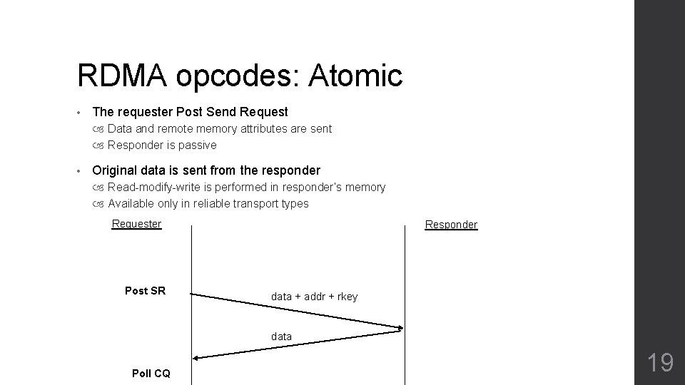 RDMA opcodes: Atomic • The requester Post Send Request Data and remote memory attributes