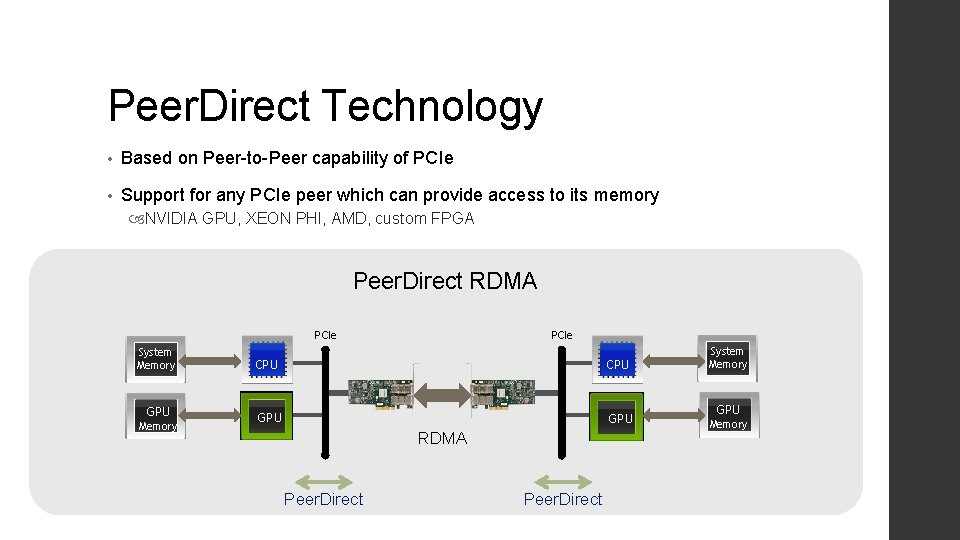 Peer. Direct Technology • Based on Peer-to-Peer capability of PCIe • Support for any