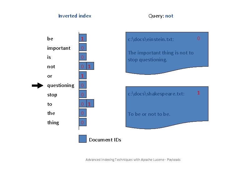 Inverted index be 1 important 0 is 0 not 0 1 or 1 questioning
