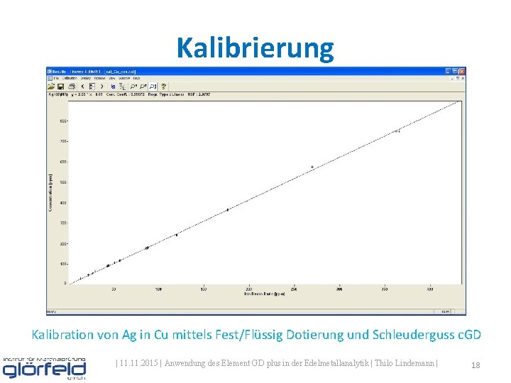 Kalibrierung Kalibration von Ag in Cu mittels Fest/Flüssig Dotierung und Schleuderguss c. GD | Kalibrierung Kalibration von Ag in Cu mittels Fest/Flüssig Dotierung und Schleuderguss c. GD |